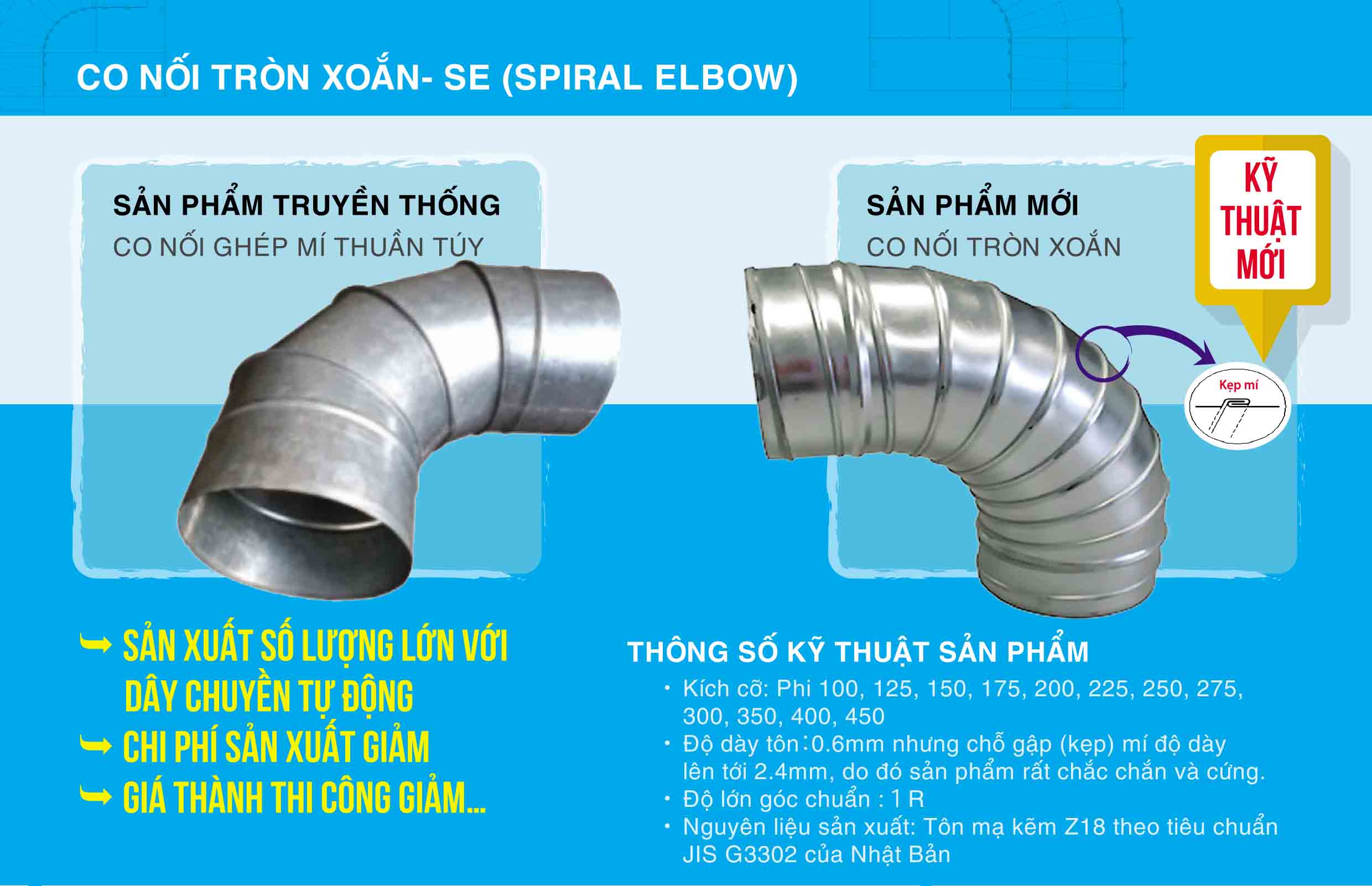 so sánh co nói trong xoắn